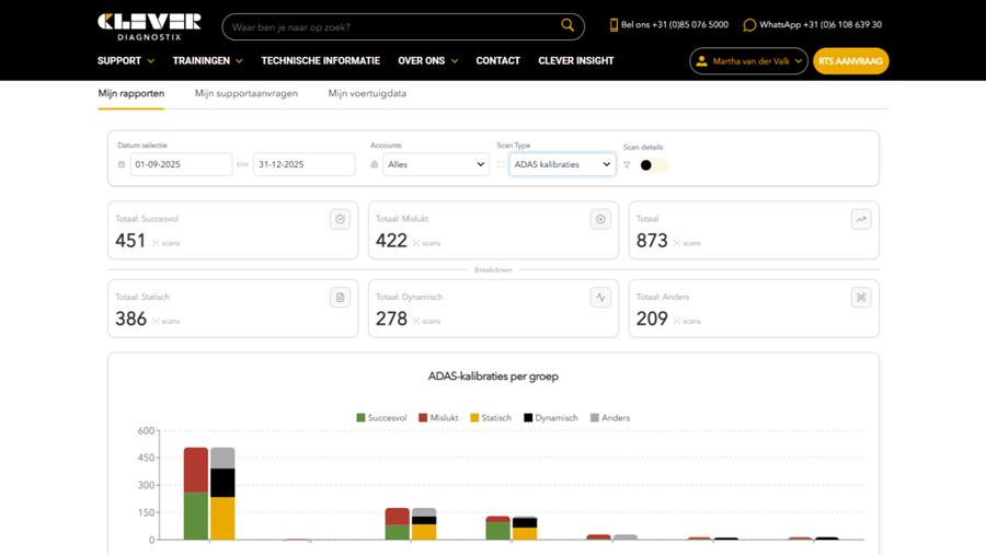 AA-Equipment Support Benelux