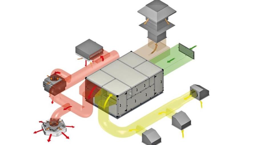 Points d'attention lors de la conception de la ventilation industrielle